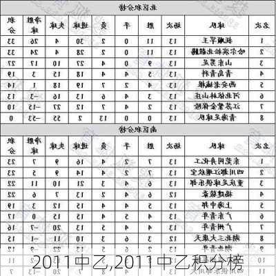 2011中乙,2011中乙积分榜