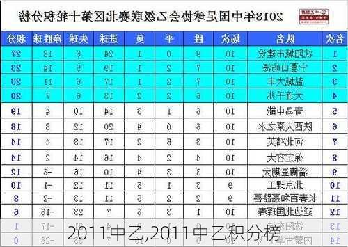 2011中乙,2011中乙积分榜