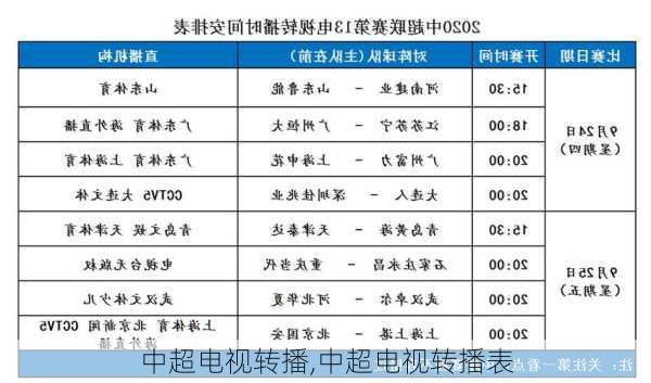 中超电视转播,中超电视转播表