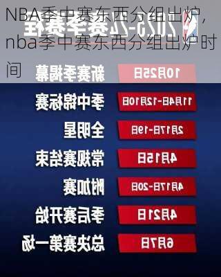 NBA季中赛东西分组出炉,nba季中赛东西分组出炉时间