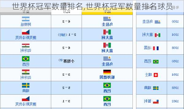 世界杯冠军数量排名,世界杯冠军数量排名球员