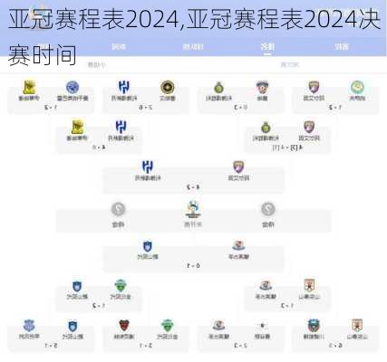 亚冠赛程表2024,亚冠赛程表2024决赛时间