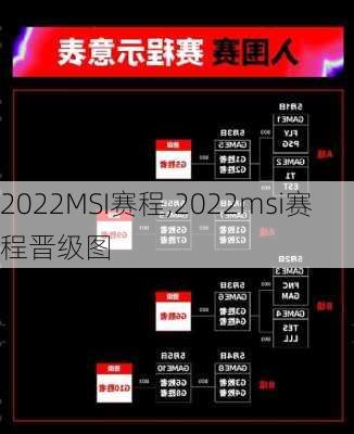 2022MSI赛程,2022msi赛程晋级图