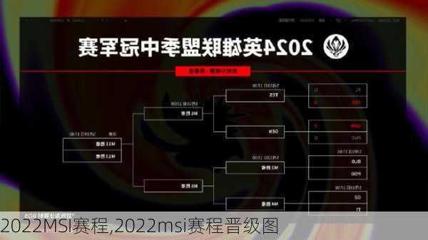 2022MSI赛程,2022msi赛程晋级图