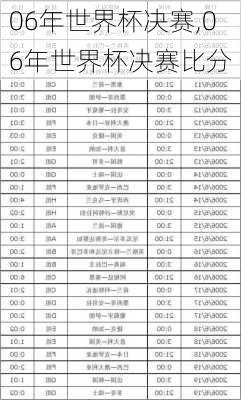 06年世界杯决赛,06年世界杯决赛比分