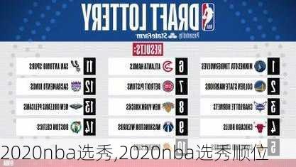 2020nba选秀,2020nba选秀顺位