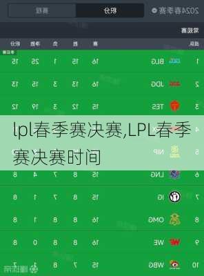 lpl春季赛决赛,LPL春季赛决赛时间