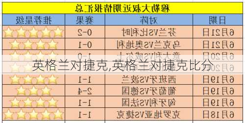 英格兰对捷克,英格兰对捷克比分