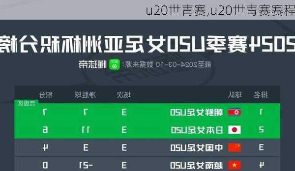 u20世青赛,u20世青赛赛程