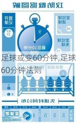 足球或变60分钟,足球60分钟法则