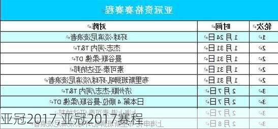 亚冠2017,亚冠2017赛程