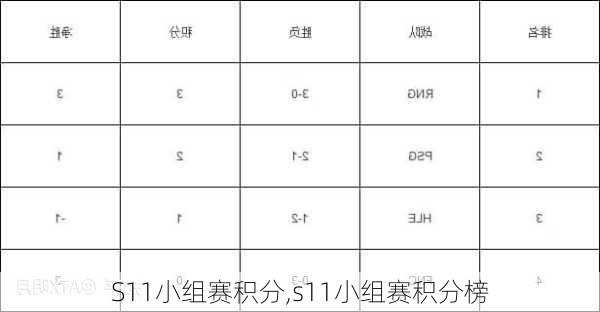 S11小组赛积分,s11小组赛积分榜